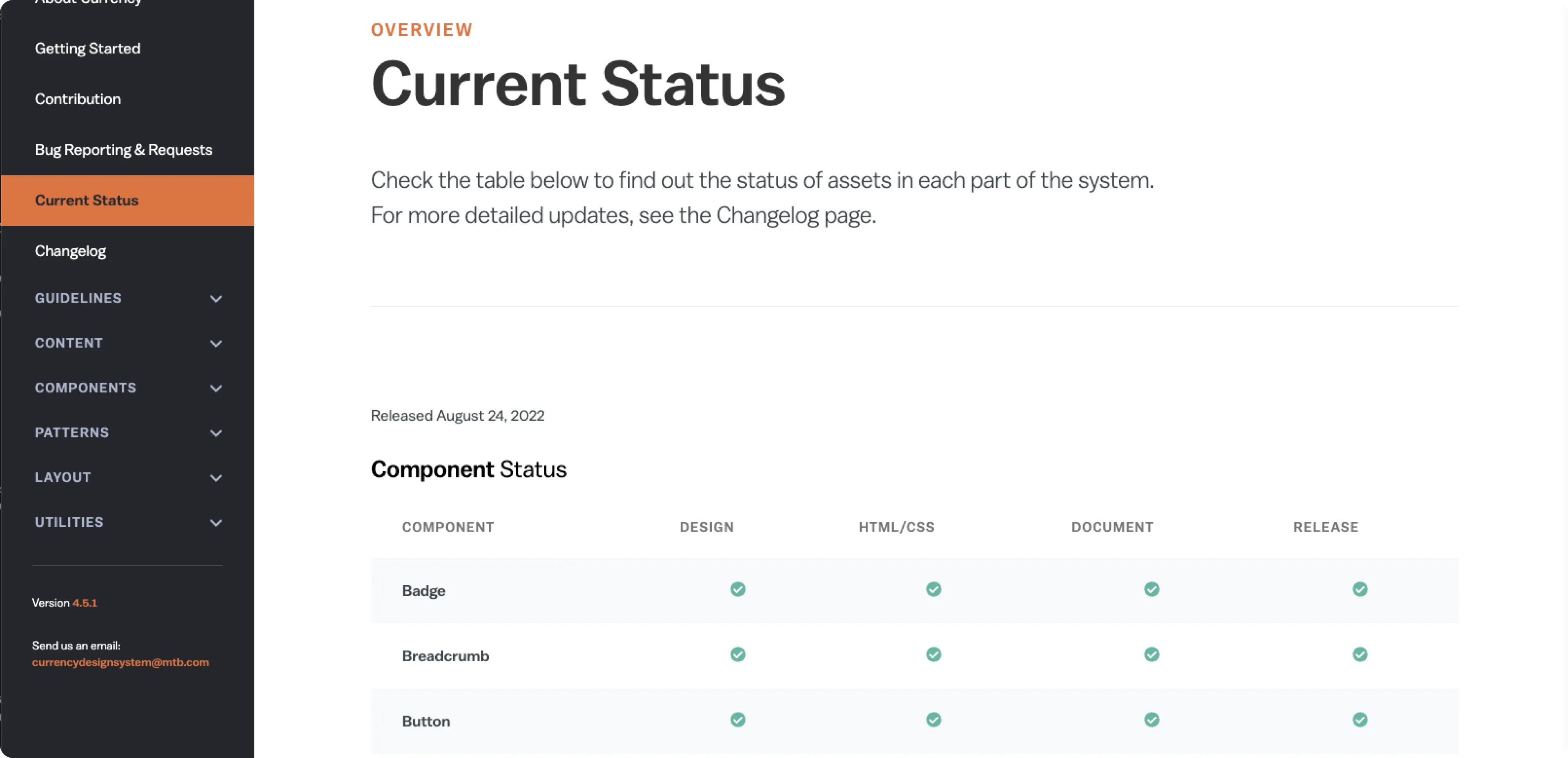 Currency documentation site Current Status page with a table tracking design, HTML/CSS, documentation and release status for each component.
