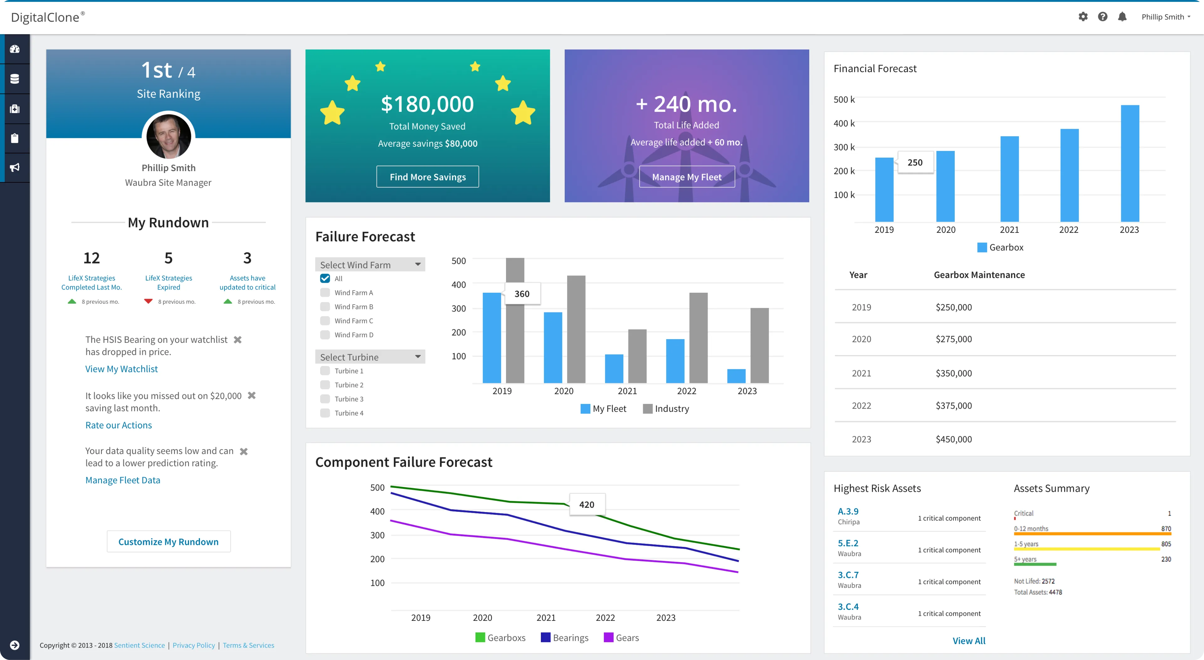 DigitalClone main dashboard with a site ranking, savings and life-added cards, failure forecast charts and highest-risk assets.