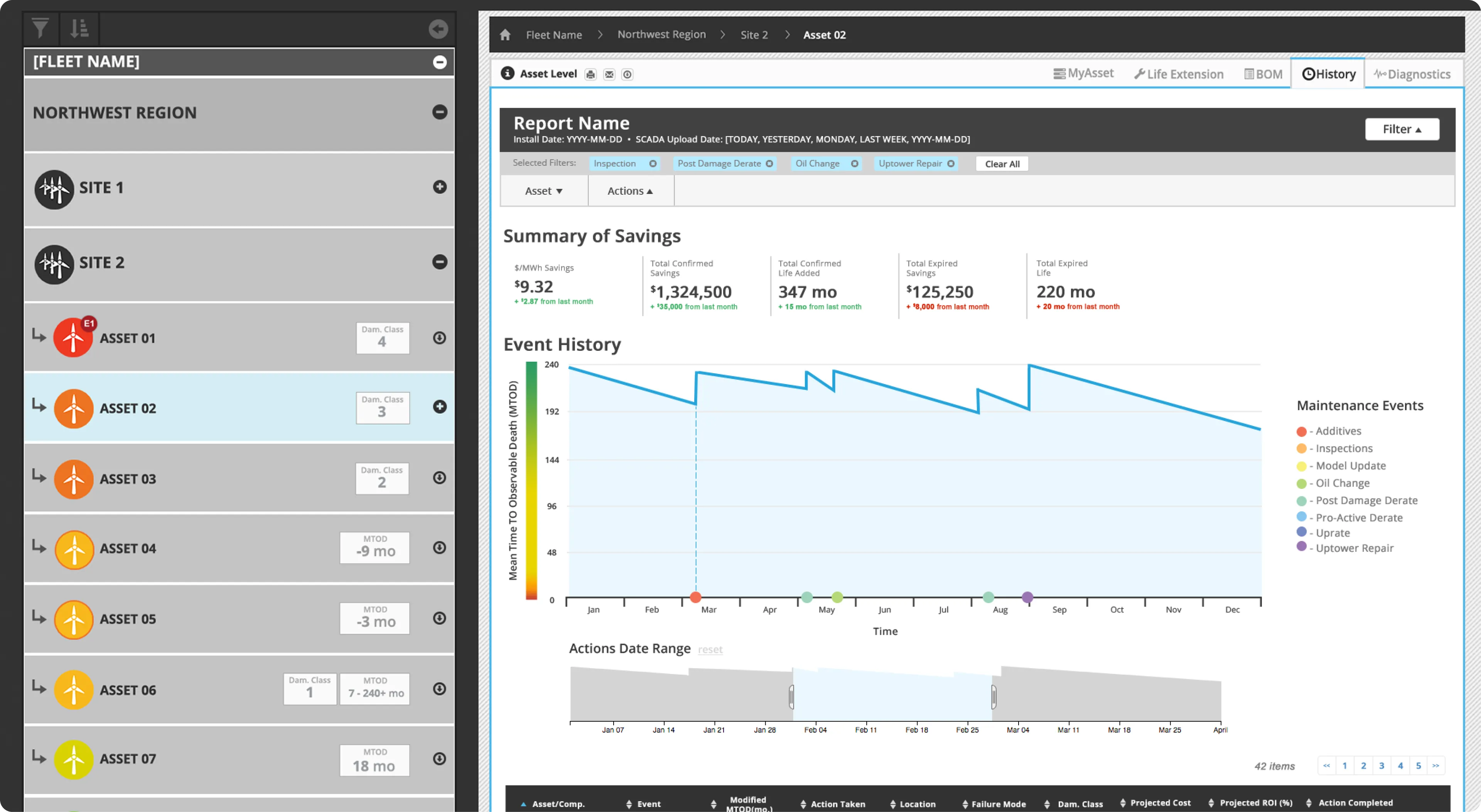 DigitalClone event history view with a summary of savings, an event history chart of maintenance events and an actions date range.