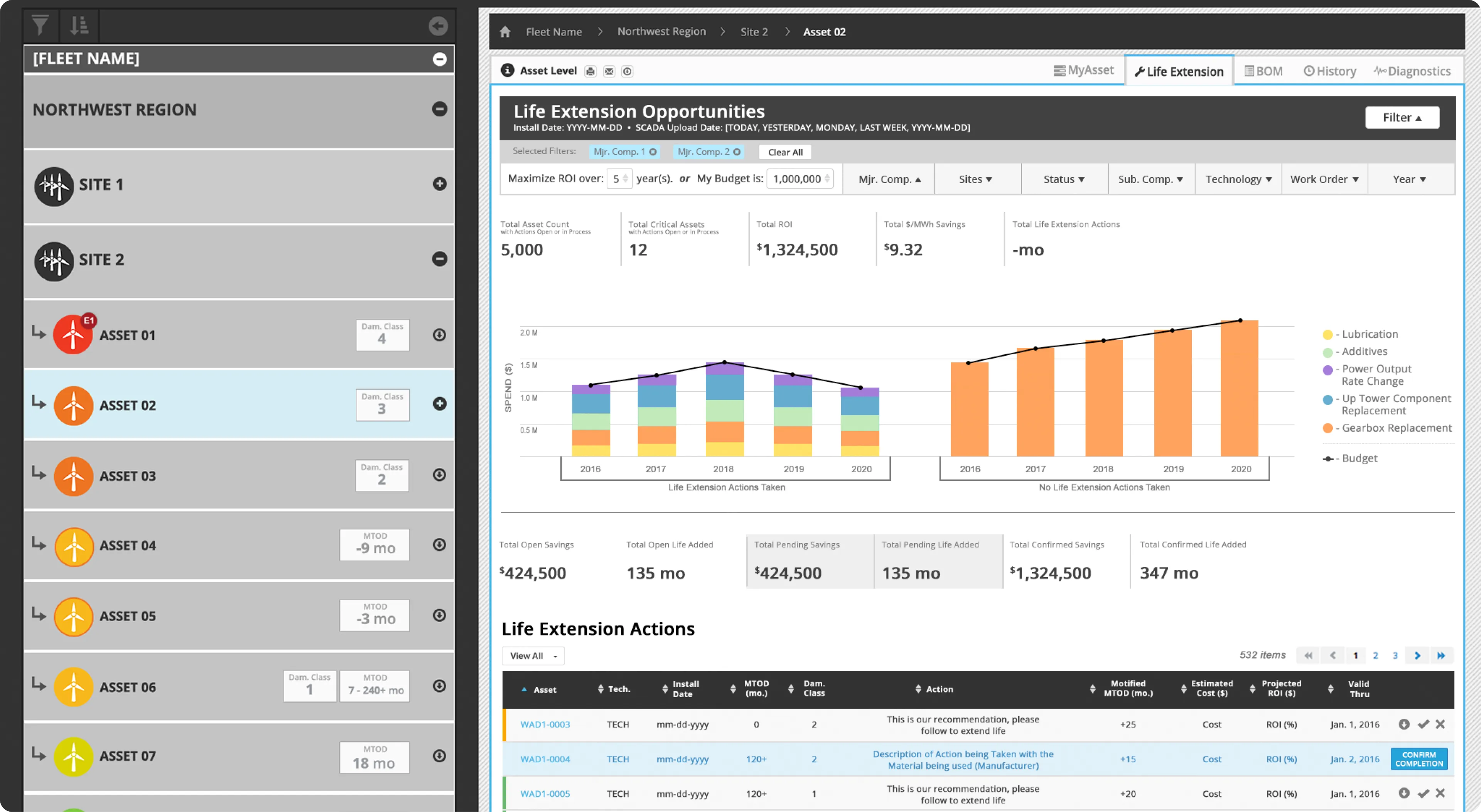 DigitalClone life extension view with a site and asset list, life extension opportunity charts and a life extension actions table.
