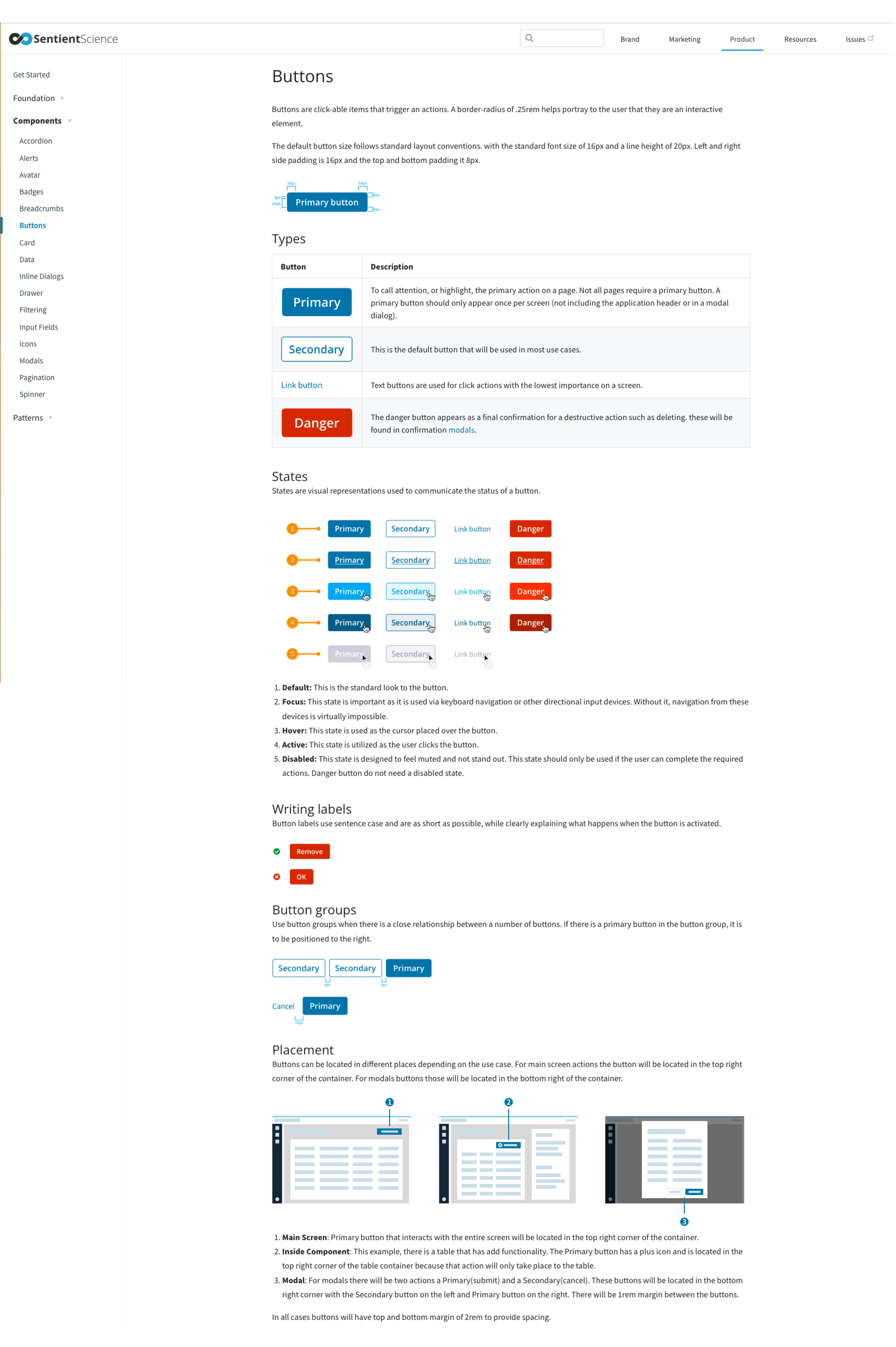 Muse documentation page for buttons, covering types, states, sizes, writing labels and placement.