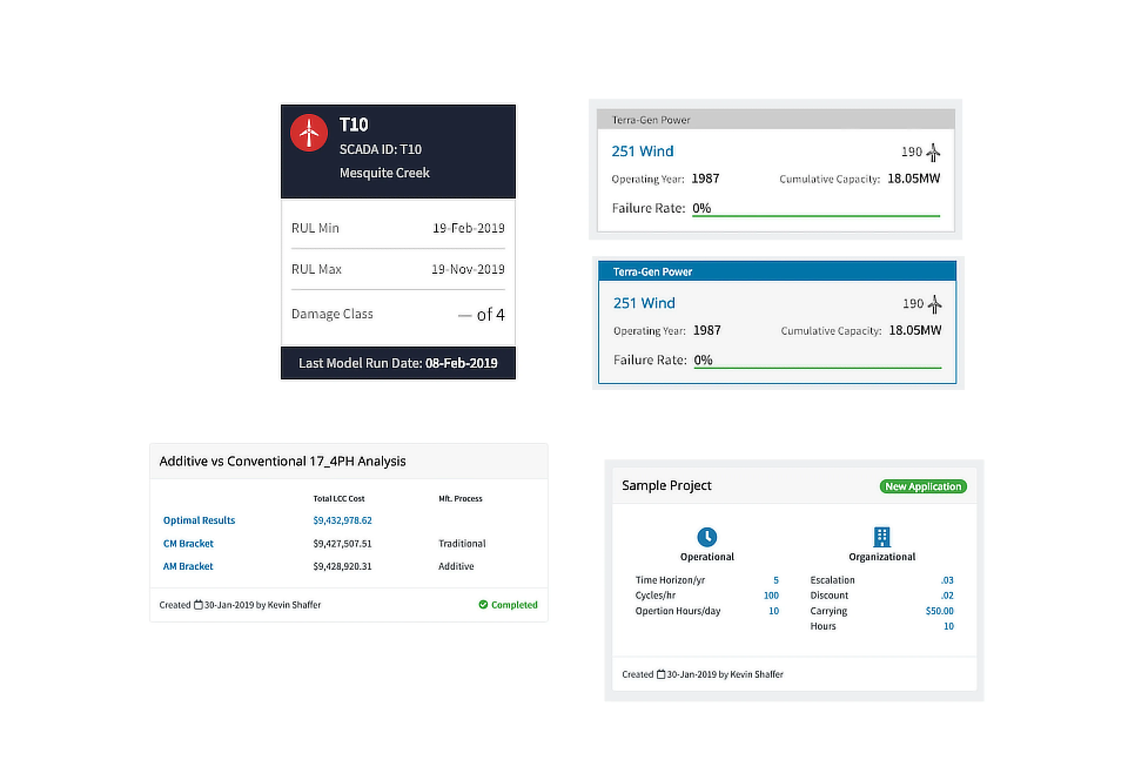 Component inventory from the Muse audit, including asset cards, analysis tables and project summary cards.