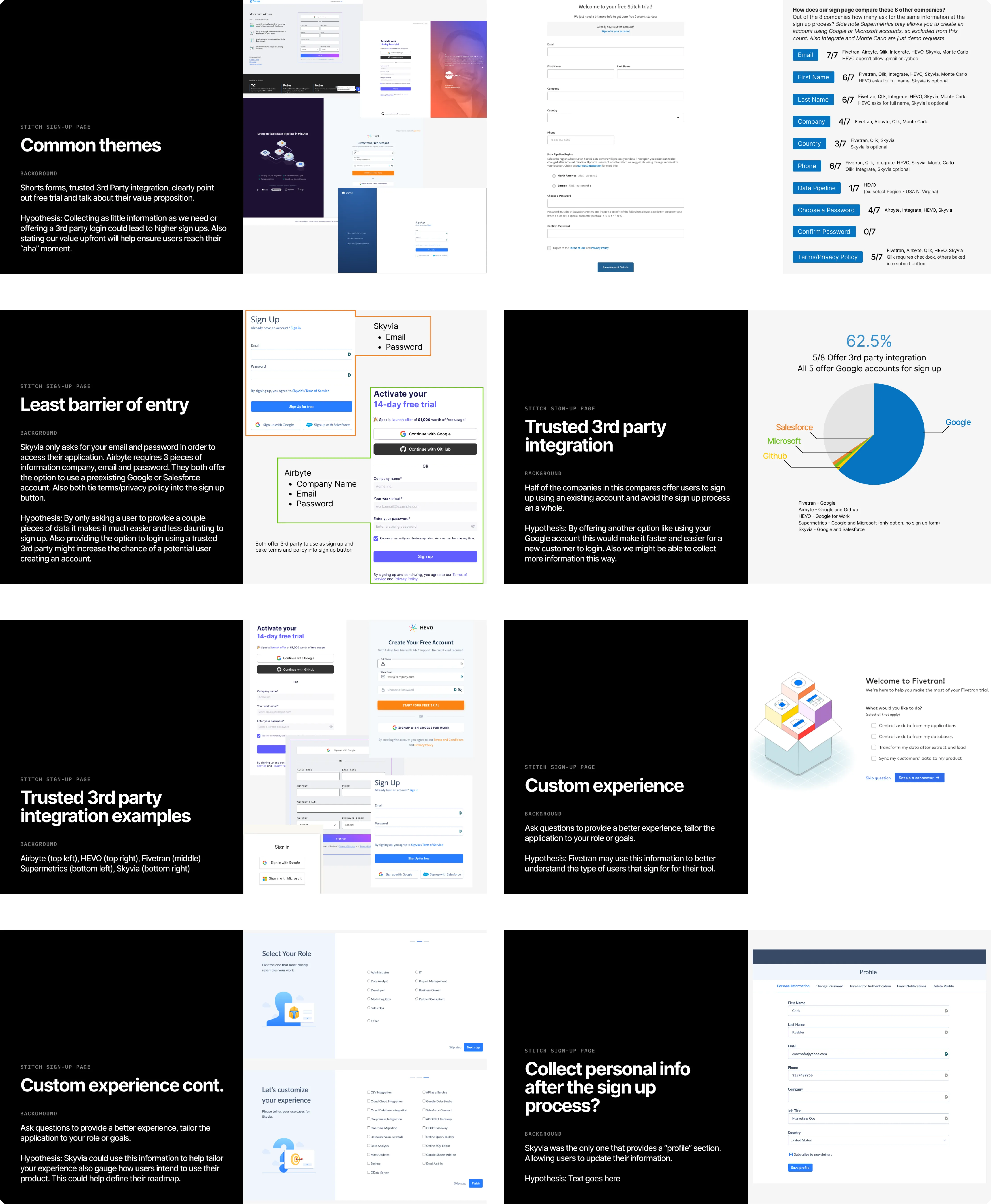 Competitive analysis of sign-up experiences grouped into themes such as least barrier of entry, trusted integrations and custom experiences.
