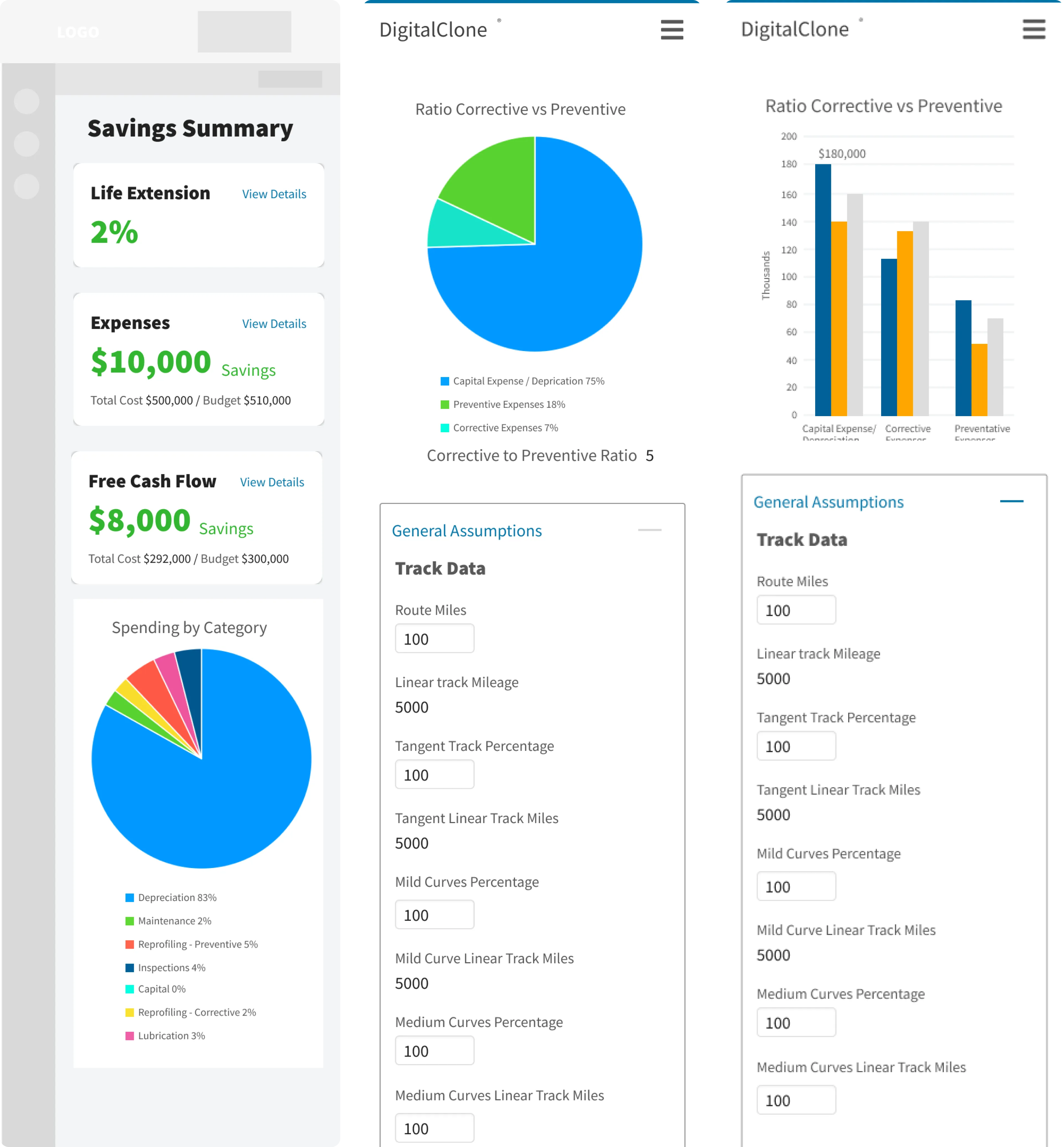 Data visualization explorations for the savings summary, comparing pie, donut and bar chart treatments.