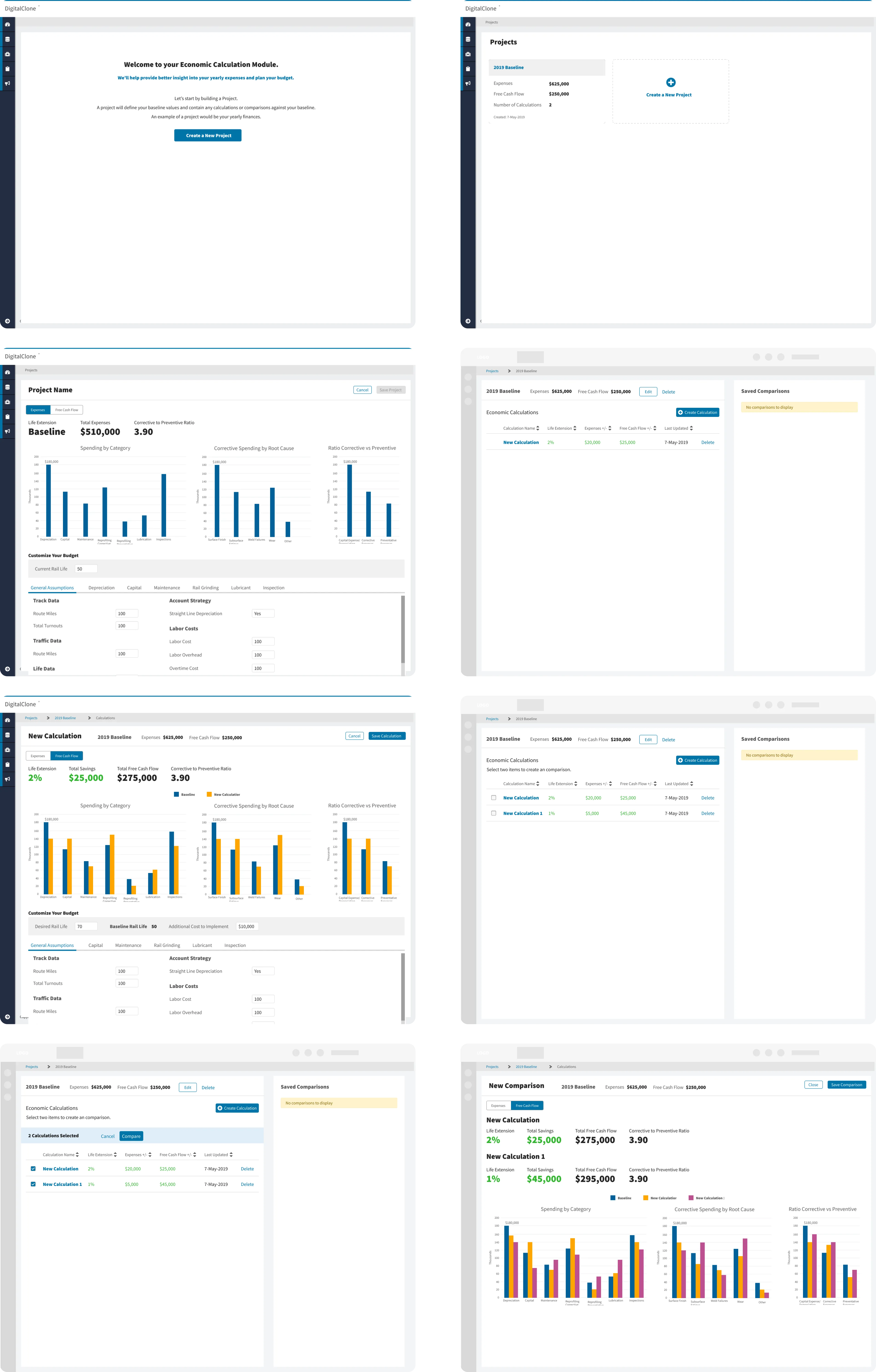 User flow made of screens from the budget forecasting tool, from start through calculation results.