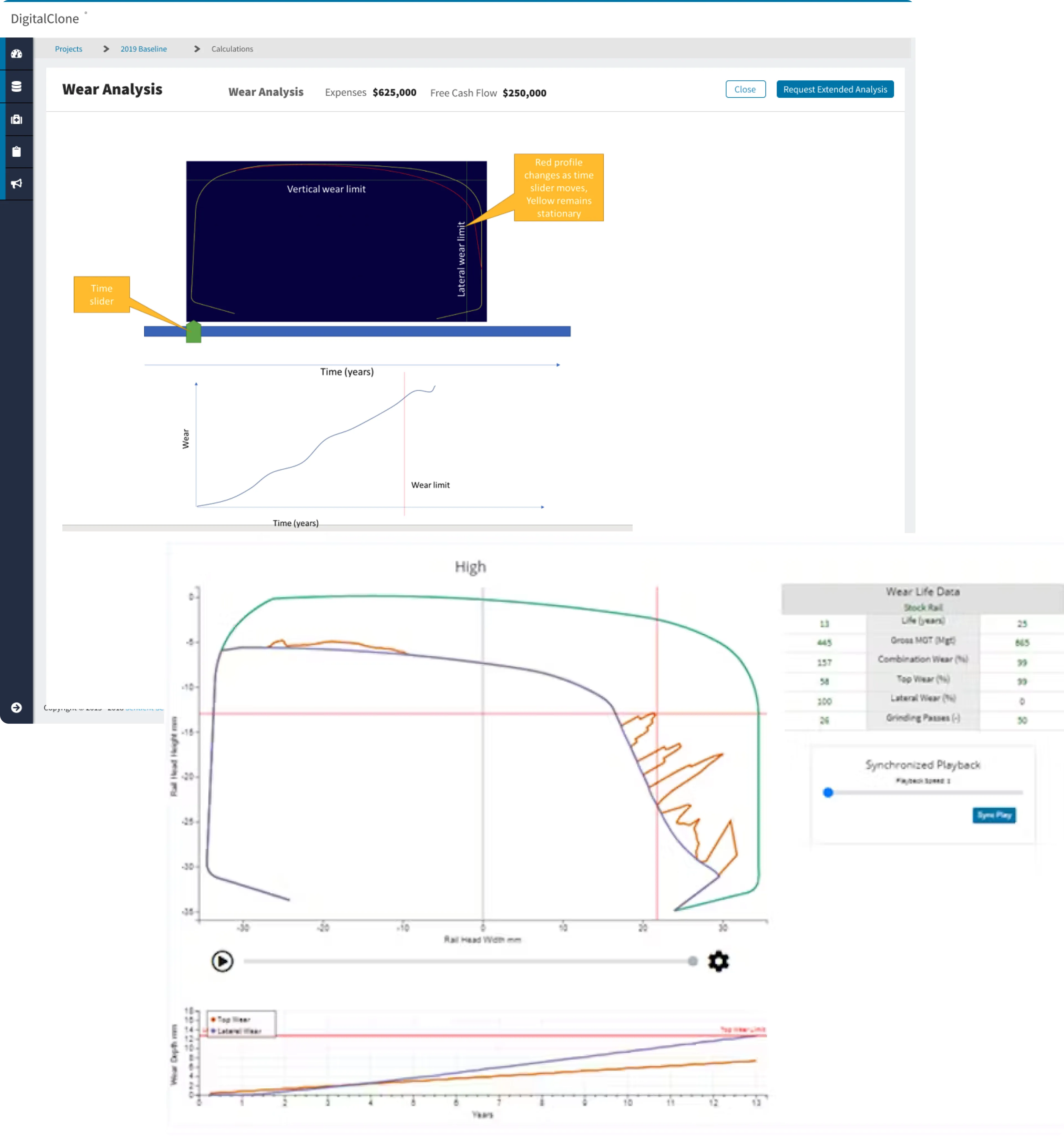 Wear analysis visualizations showing a rail cross-section and wear over time charts with predicted thresholds.