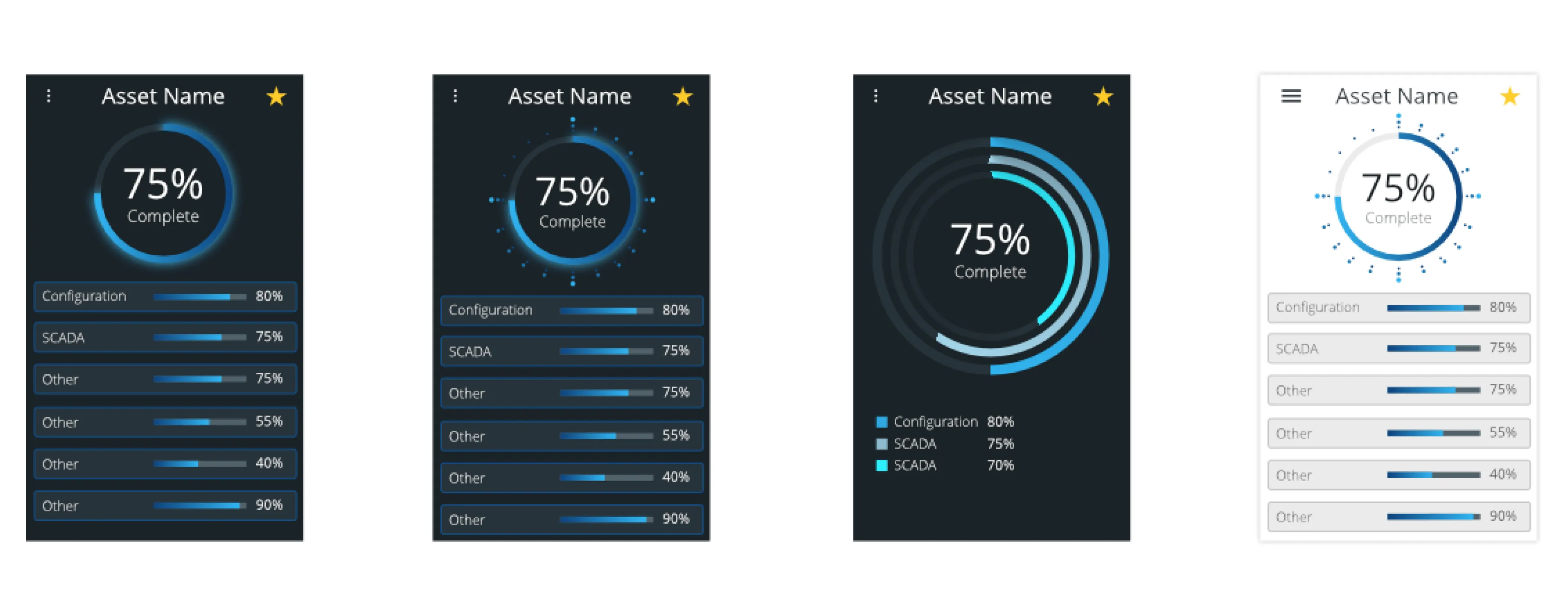 Four SCADA asset card designs showing a 75% complete progress ring and component health bars in dark and light styles.