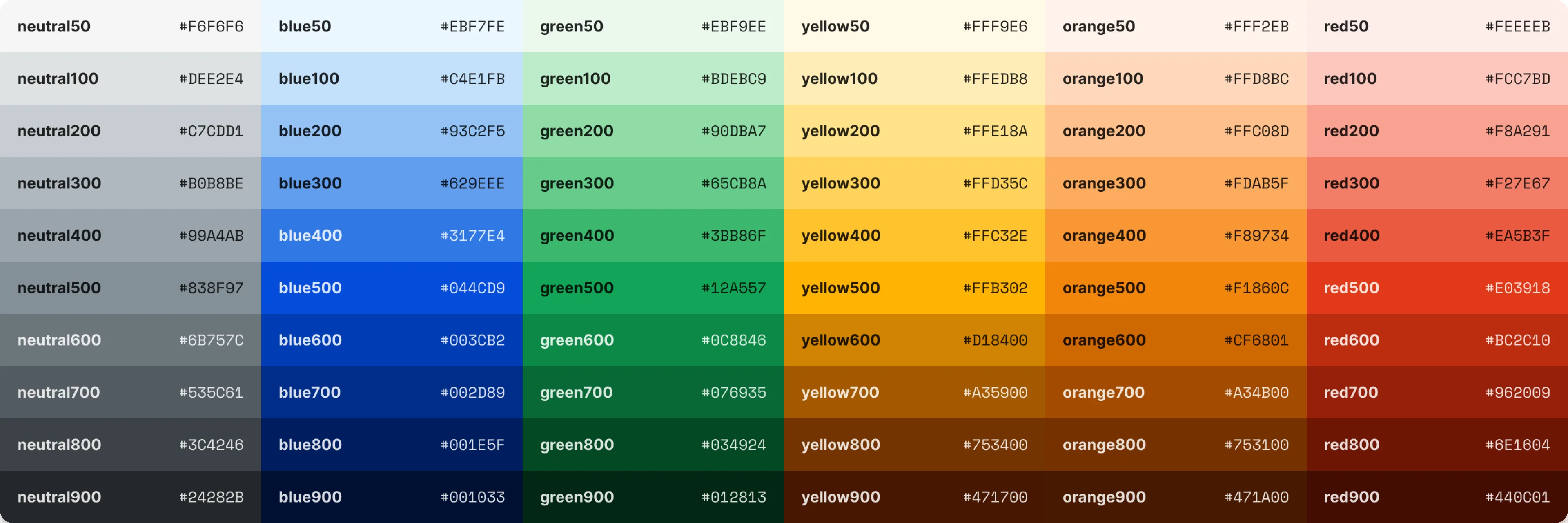 Stitch extended color scales for neutral, blue, green, yellow, orange and red, with hex values.